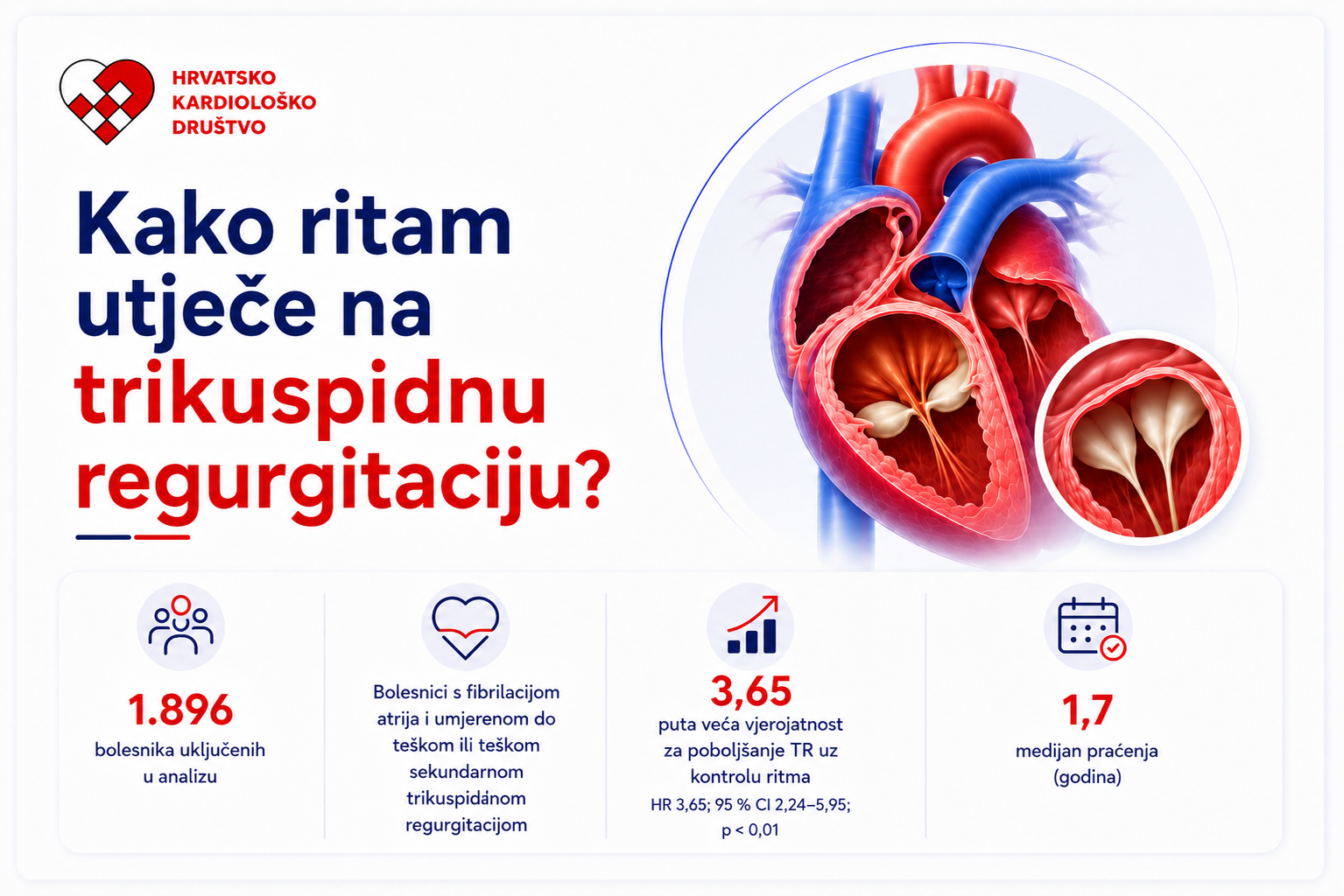 Kako ritam utječe na funkciju trikuspidalnog zaliska